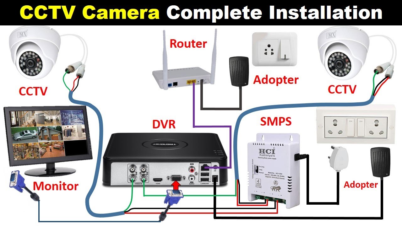 CCTV Instational